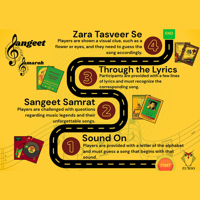 Bollywood Bash Combo – Bolly Mood + Sangeet Samaroh | Ultimate Party Card Games by ZUXOO